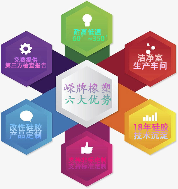 六大优势（shì）